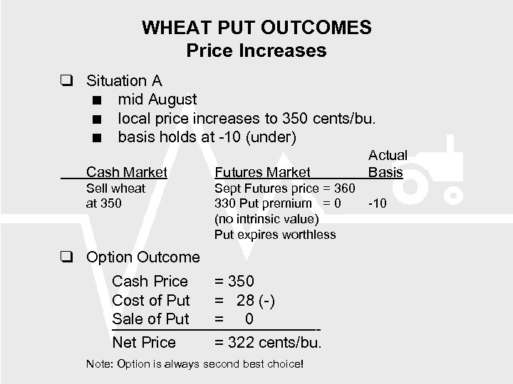WHEAT PUT OUTCOMES Price Increases Situation A mid August local price increases to 350