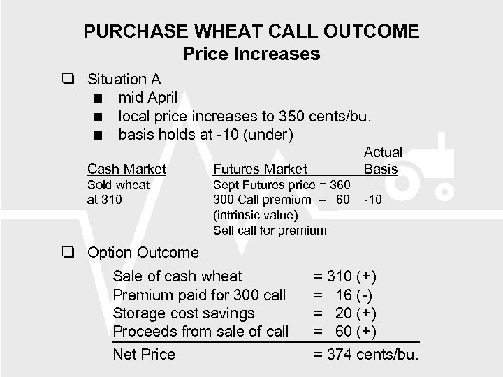 PURCHASE WHEAT CALL OUTCOME Price Increases Situation A mid April local price increases to