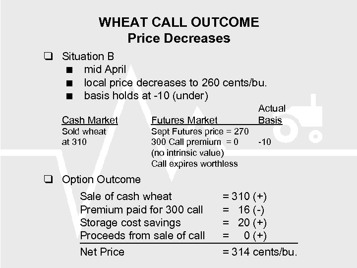 WHEAT CALL OUTCOME Price Decreases Situation B mid April local price decreases to 260