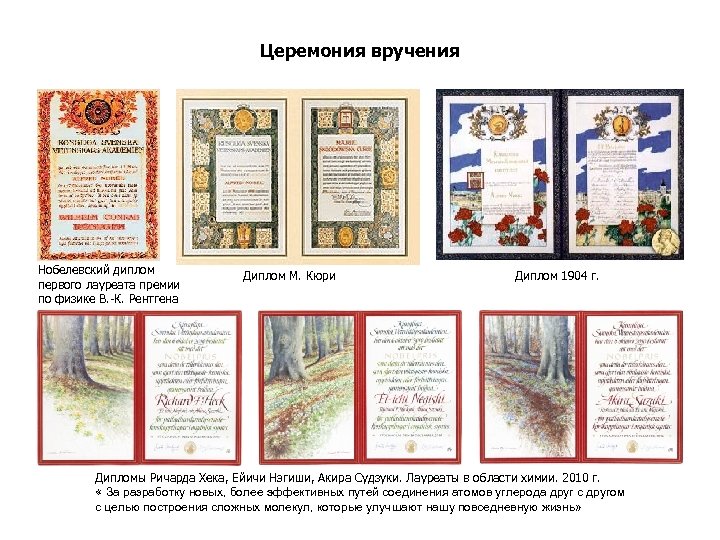 Церемония вручения Нобелевский диплом первого лауреата премии по физике В. -К. Рентгена Диплом М.