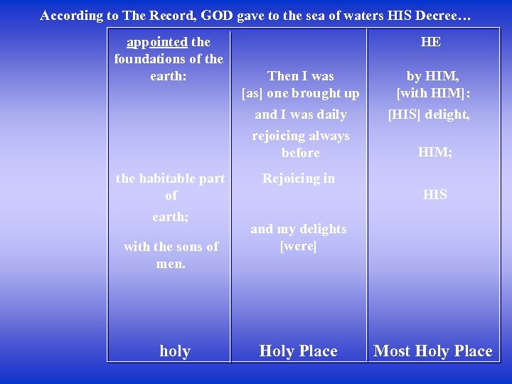 According to The Record, GOD gave to the sea of waters HIS Decree… appointed