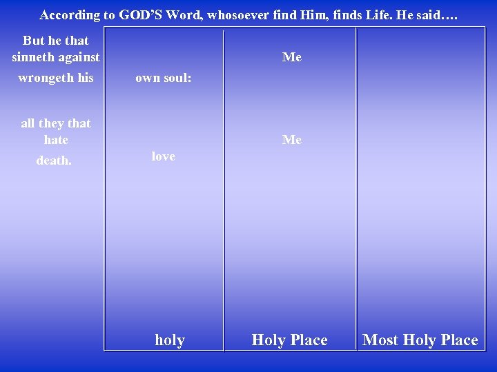 According to GOD’S Word, whosoever find Him, finds Life. He said…. But he that