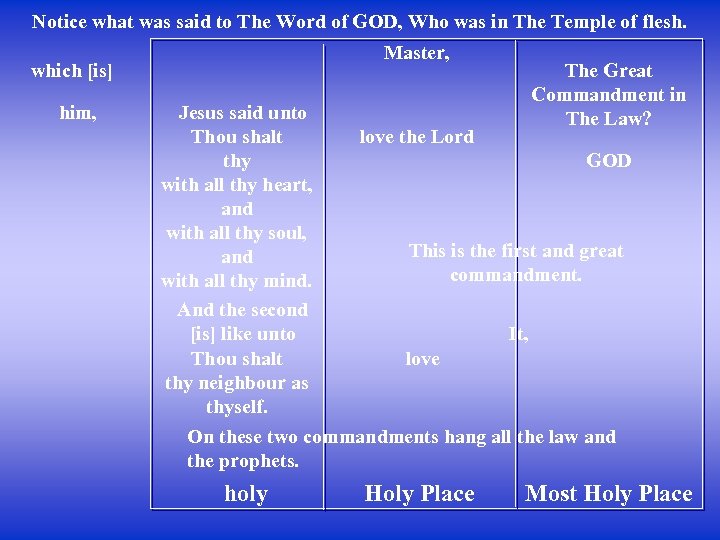 Notice what was said to The Word of GOD, Who was in The Temple