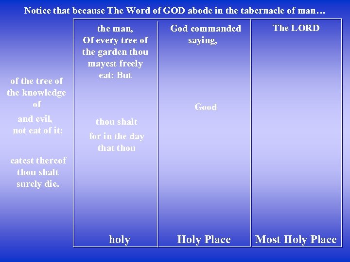 Notice that because The Word of GOD abode in the tabernacle of man… of