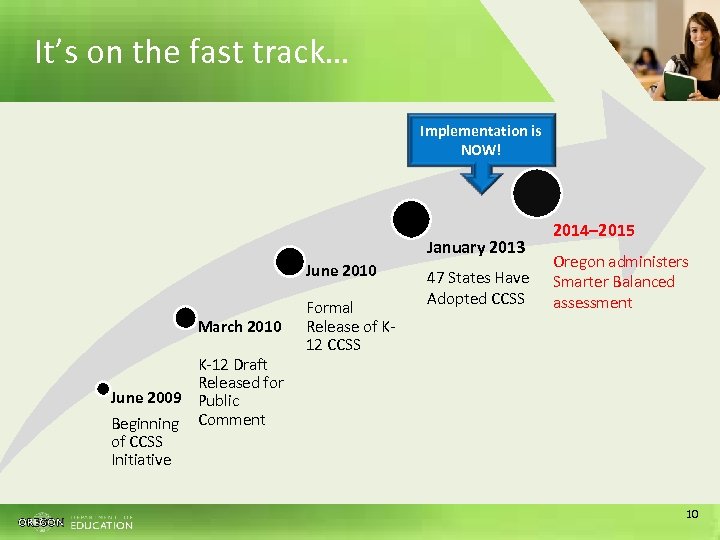 It’s on the fast track… Implementation is NOW! January 2013 June 2010 March 2010
