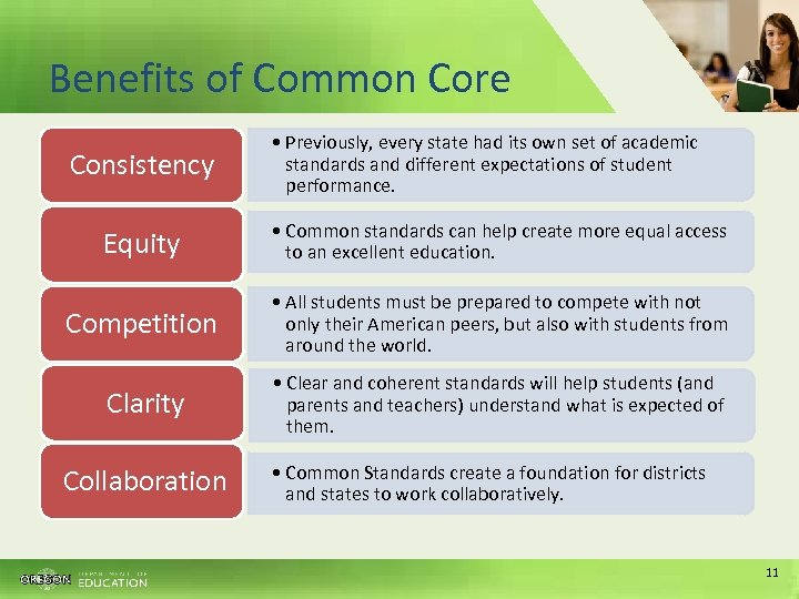 Benefits of Common Core Consistency • Previously, every state had its own set of