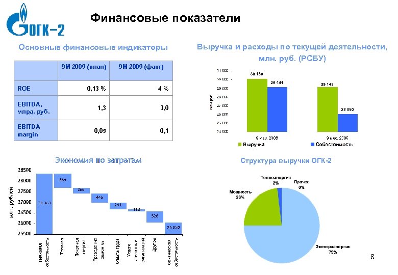 Диаграмма результатов деятельности. Расшифровка финансовых показателей. Базовые финансовые показатели. Финансовые показатели примеры. Финансовые показатели деятельности предприятия график.