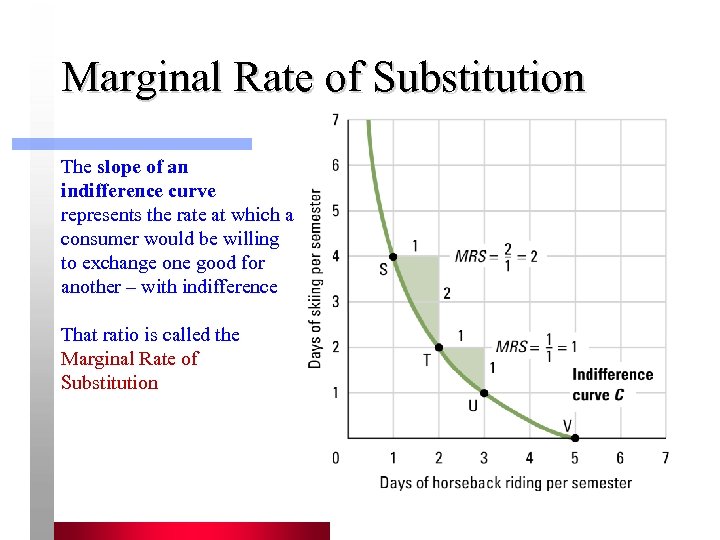 appendix-to-chapter-5-indifference-analysis-indifference