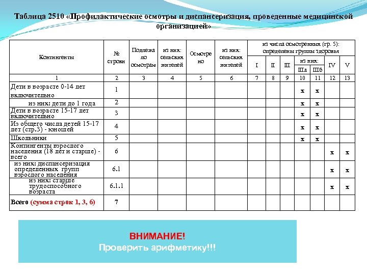 Карта профилактического осмотра