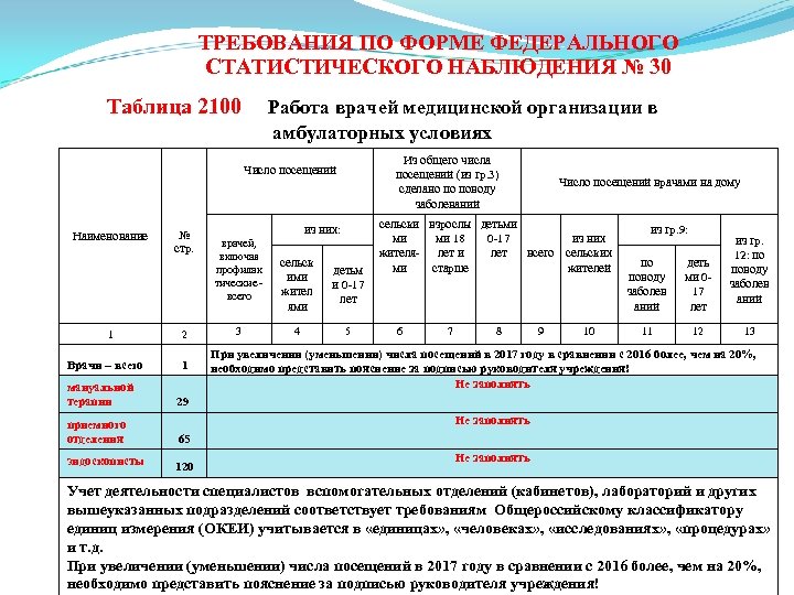 Федеральное статистическое наблюдение форма 3