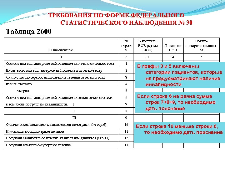 Программа статистического наблюдения образец