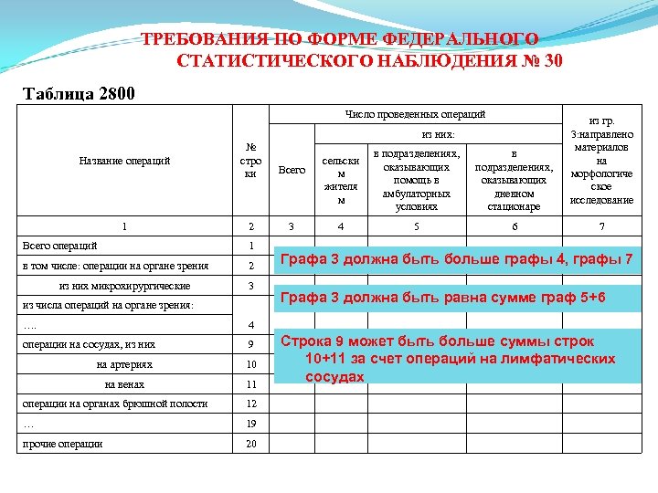 Статистическая отчетность основная форма статистического наблюдения. Таблица формы статистического наблюдения. Таблица статического наблюдения. Форма 14 таблица 2800. Формы стат наблюдения в статистике таблицы.