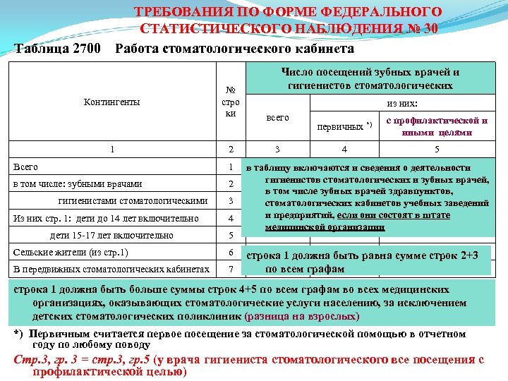 Форма федерального статистического наблюдения. Формы федерального статистического наблюдения. Таблицы федерального статистического наблюдения. Заполнение формы федерального статистического наблюдения. Заполненная форма федерального статистического наблюдения.