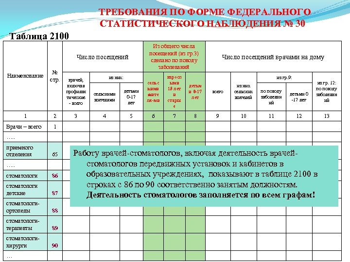 Статистическая отчетность основная форма статистического наблюдения. Коды форм статистического наблюдения. Коды форм государственного статистического наблюдения ИП. Таблица формы статистического наблюдения. Статистическое наблюдение таблица.