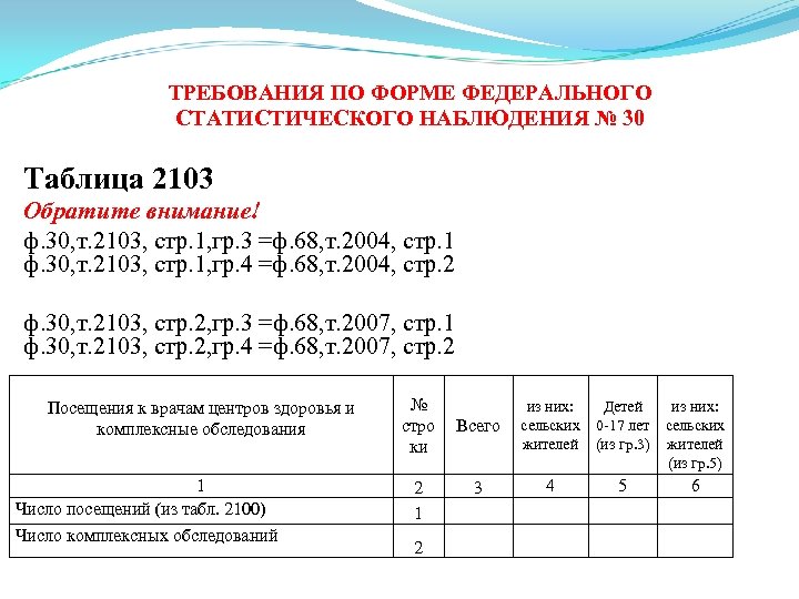 Наблюдение 30. Формы статистических наблюдений 30. Статистическая форма ф-30. Бланк наблюдателя 30. Форма 30 табл 2103.