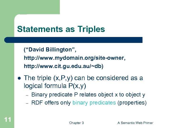 Statements as Triples (“David Billington”, http: //www. mydomain. org/site-owner, http: //www. cit. gu. edu.