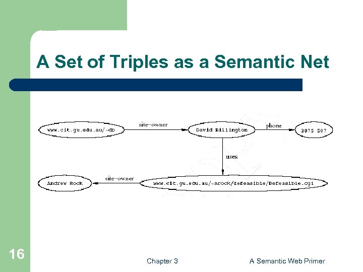 A Set of Triples as a Semantic Net 16 Chapter 3 A Semantic Web