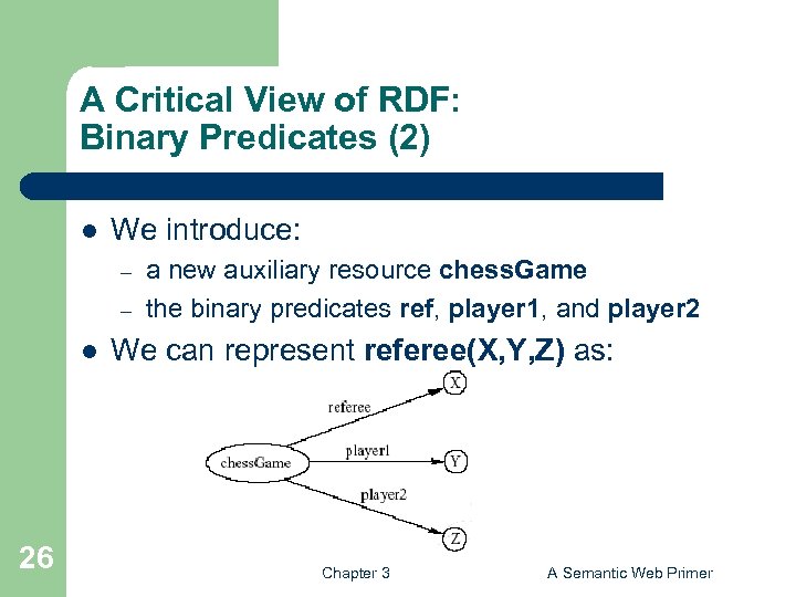 A Critical View of RDF: Binary Predicates (2) l We introduce: – – l