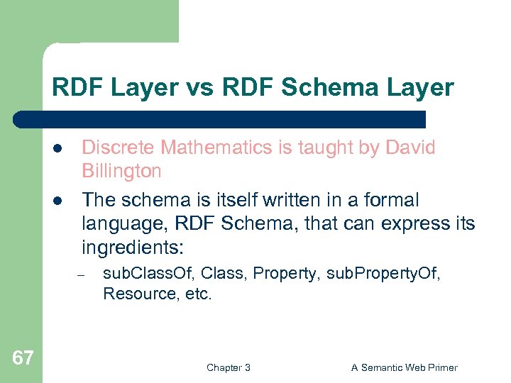 RDF Layer vs RDF Schema Layer l l Discrete Mathematics is taught by David