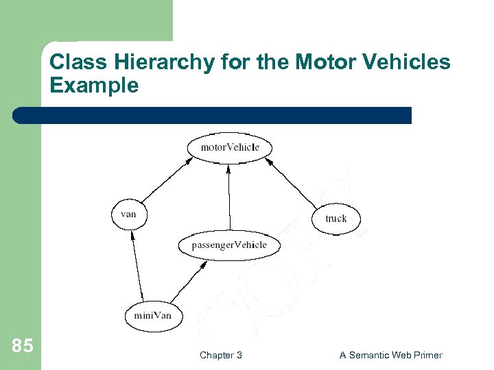 Class Hierarchy for the Motor Vehicles Example 85 Chapter 3 A Semantic Web Primer