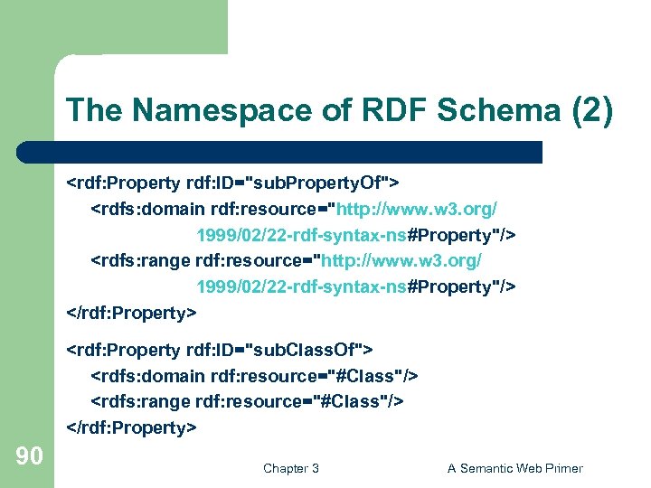 The Namespace of RDF Schema (2) <rdf: Property rdf: ID="sub. Property. Of"> <rdfs: domain