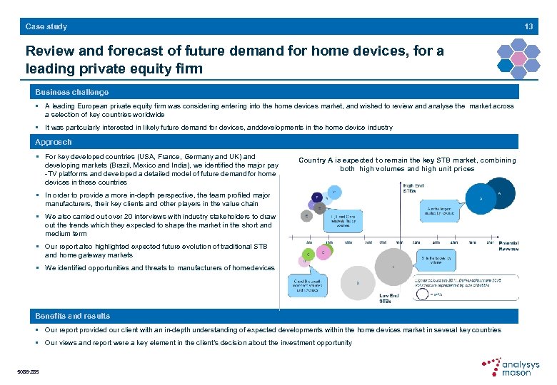 13 Case study Review and forecast of future demand for home devices, for a