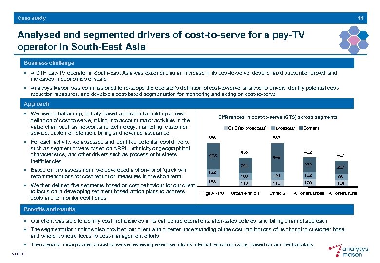 14 Case study Analysed and segmented drivers of cost-to-serve for a pay-TV operator in