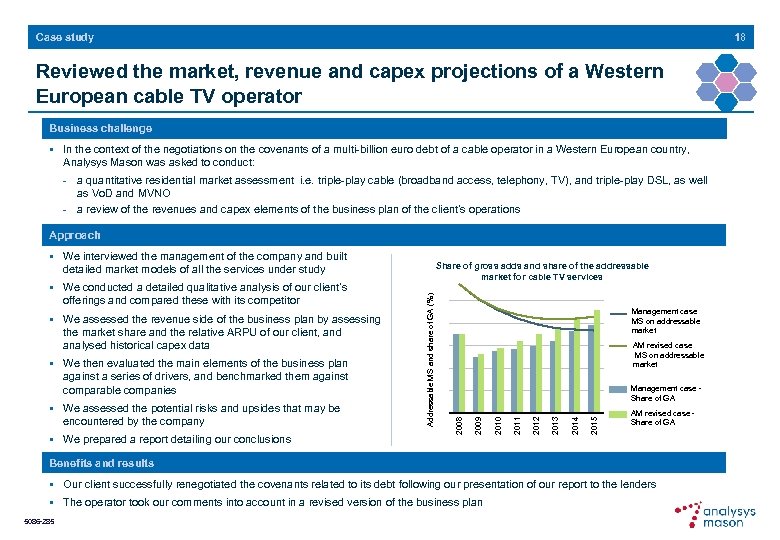 18 Case study Reviewed the market, revenue and capex projections of a Western European