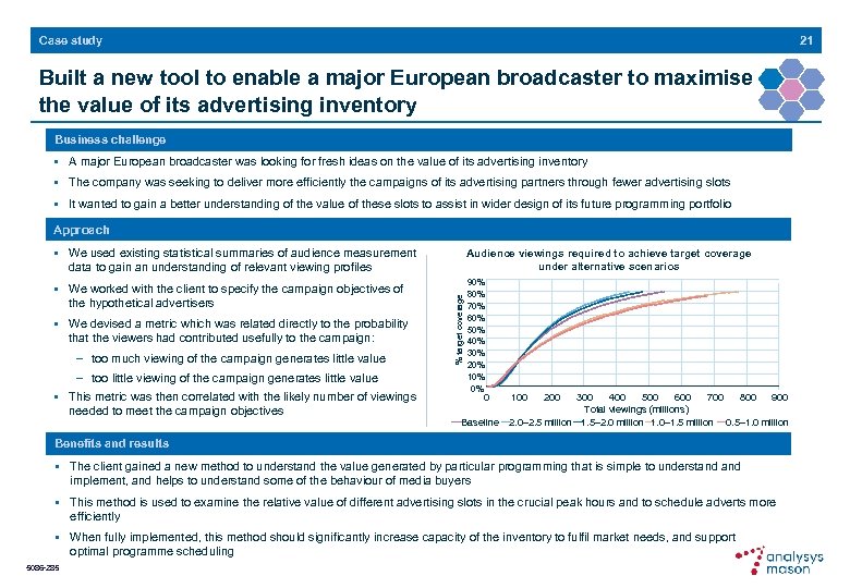 21 Case study Built a new tool to enable a major European broadcaster to