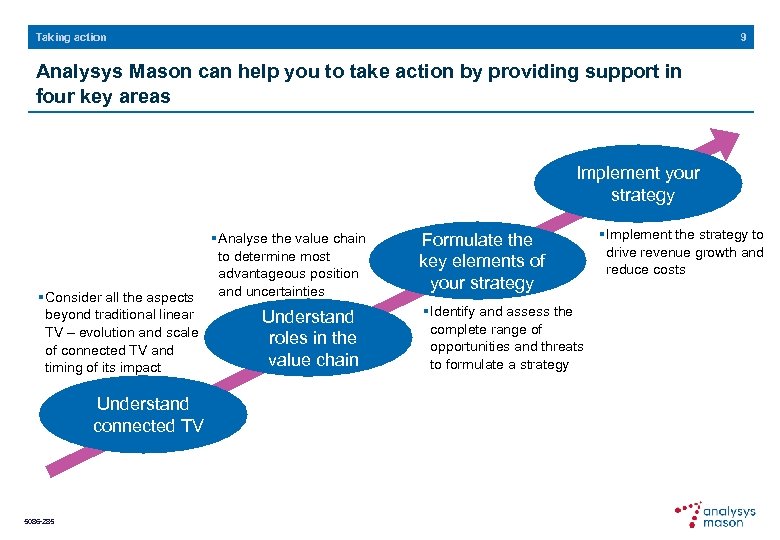 9 Taking action Analysys Mason can help you to take action by providing support