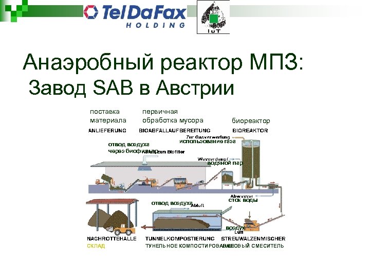 Анаэробный реактор МПЗ: Завод SAB в Австрии поставка материала первичная обработка мусора отвод воздуха