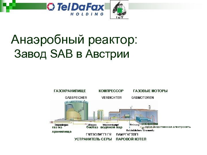 Анаэробный реактор: Завод SAB в Австрии ГАЗОХРАНИЛИЩЕ газ из хранилища КОМПРЕССОР биогаз водяной пар