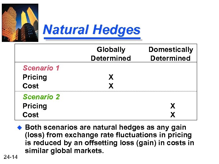 Natural Hedges Globally Determined Scenario 1 Pricing Cost Scenario 2 Pricing Cost u 24