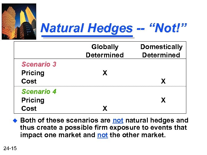 Natural Hedges -- “Not!” Globally Determined Scenario 3 Pricing Cost Scenario 4 Pricing Cost