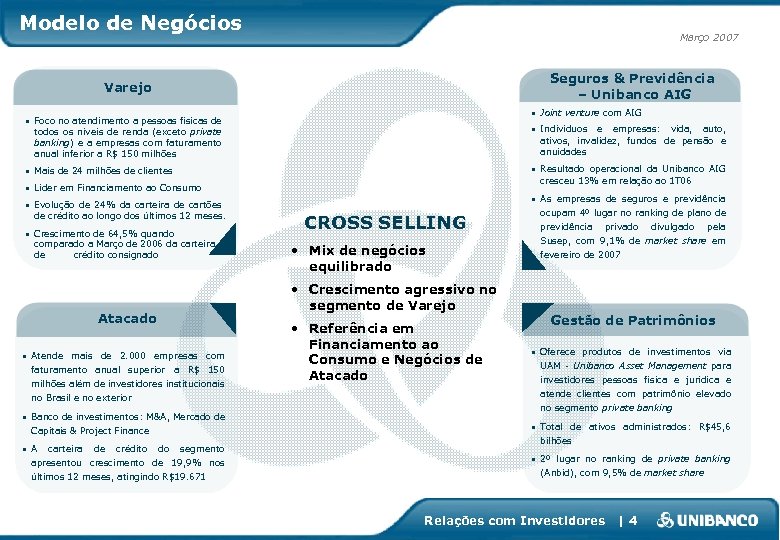 Modelo de Negócios Março 2007 Seguros & Previdência – Unibanco AIG Varejo • Joint