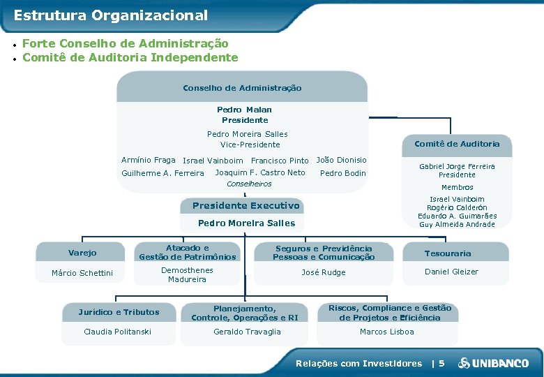 Estrutura Organizacional · · Forte Conselho de Administração Comitê de Auditoria Independente Conselho de