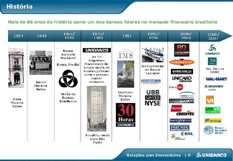 História Mais de 80 anos de história como um dos bancos líderes no mercado