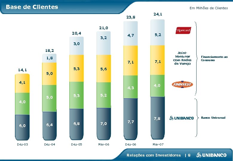 Base de Clientes Em Milhões de Clientes 23, 8 24, 1 21, 0 20,