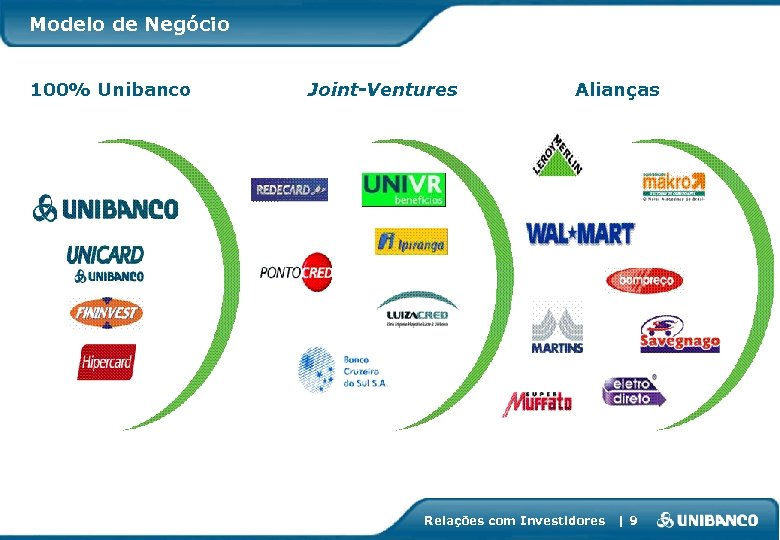 Modelo de Negócio 100% Unibanco Joint-Ventures Alianças Relações com Investidores |9 