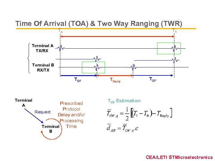 Time Of Arrival (TOA) & Two Way Ranging (TWR) T 1 To Terminal A