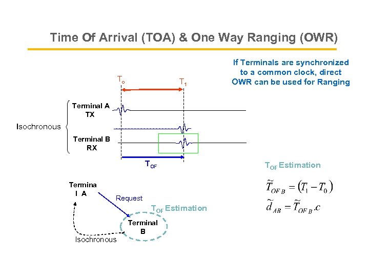 Time Of Arrival (TOA) & One Way Ranging (OWR) To T 1 If Terminals