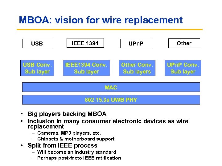 MBOA: vision for wire replacement USB IEEE 1394 UPn. P Other USB Conv. Sub