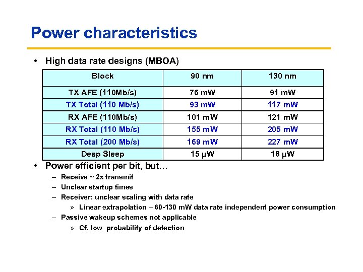 Power characteristics • High data rate designs (MBOA) Block 90 nm 130 nm TX