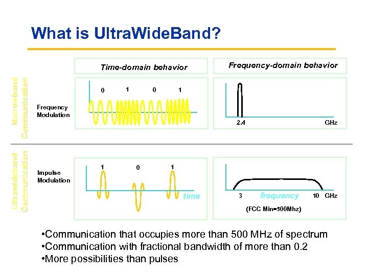 What is Ultra. Wide. Band? Ultrawideband Communication Narrowband Communication Time-domain behavior 0 1 0