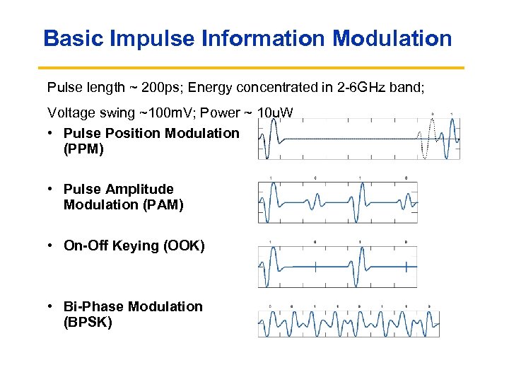 Basic Impulse Information Modulation Pulse length ~ 200 ps; Energy concentrated in 2 -6