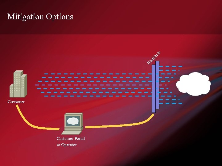 Bl ac kh ol e Mitigation Options Customer Portal or Operator 