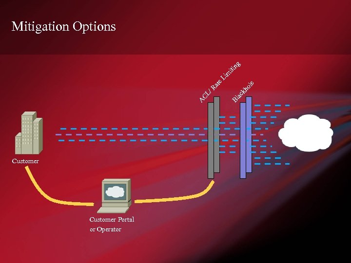 Customer Portal or Operator e ol kh Bl ac A CL /R at e.