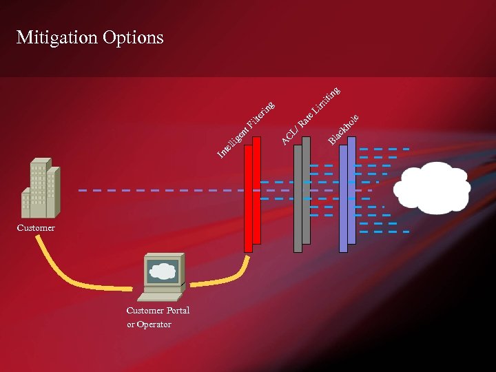 In te l Customer Portal or Operator e ol kh Bl ac /R CL