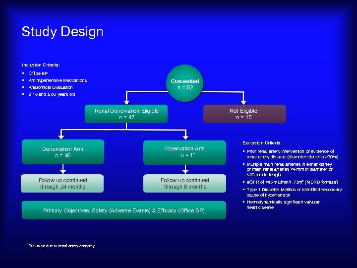 Study Design Inclusion Criteria: § § Office BP Antihypertensive Medications Consented n = 62