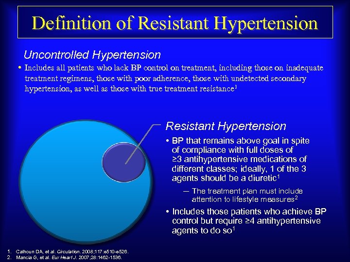 Definition of Resistant Hypertension Uncontrolled Hypertension • Includes all patients who lack BP control